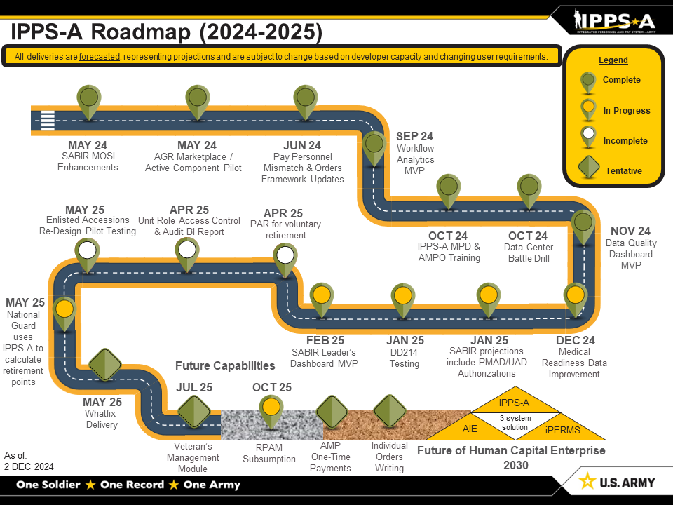 IPPS-A Roadmap